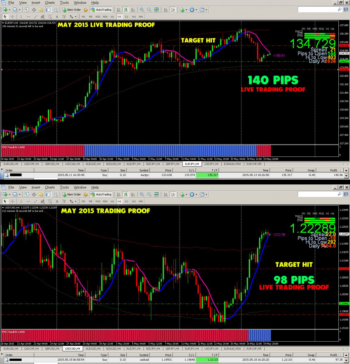 Forex Trading System Best mt4 trend Strategy Forex ...